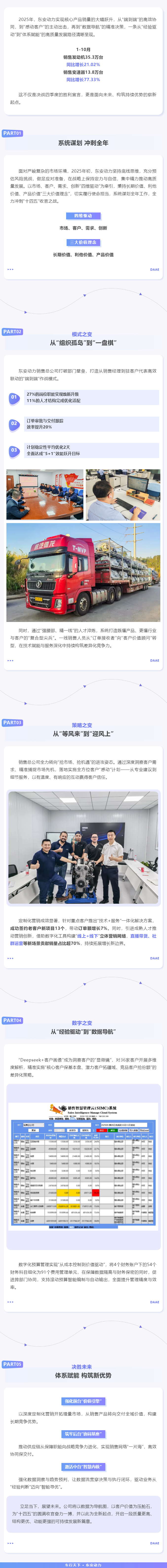 冲刺四季度 答卷“十四五” _ AGGAME·(中国区)集团官方网站前十个月销量飘红
