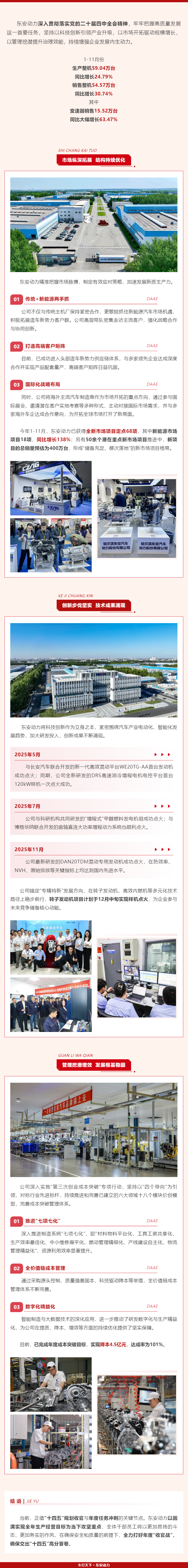 献礼党代会 _ 前11月战绩出炉！AGGAME·(中国区)集团官方网站决胜“收官战” 蓄能“十五五”